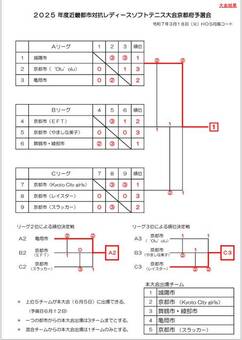 試合結果(47KB)